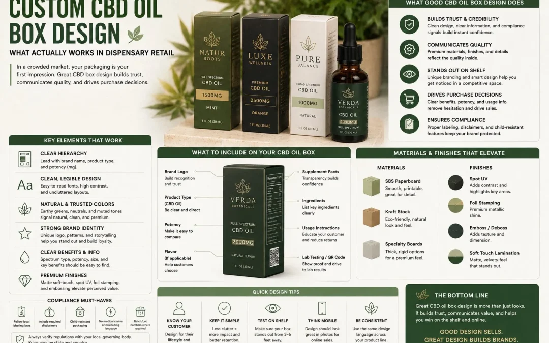 Custom CBD Oil Box Design – What Actually Works in Dispensary Retail