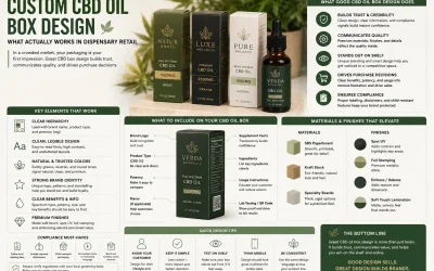 Custom CBD Oil Box Design – What Actually Works in Dispensary Retail