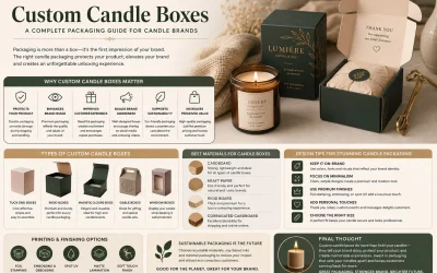 Custom Candle Boxes – A Complete Packaging Guide for Candle Brands