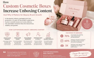 How Custom Cosmetic Boxes Increase Unboxing Content – And Why It Matters for Beauty Brand Growth