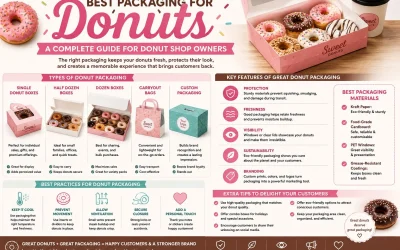 Best Packaging for Donuts – A Complete Guide for Donut Shop Owners