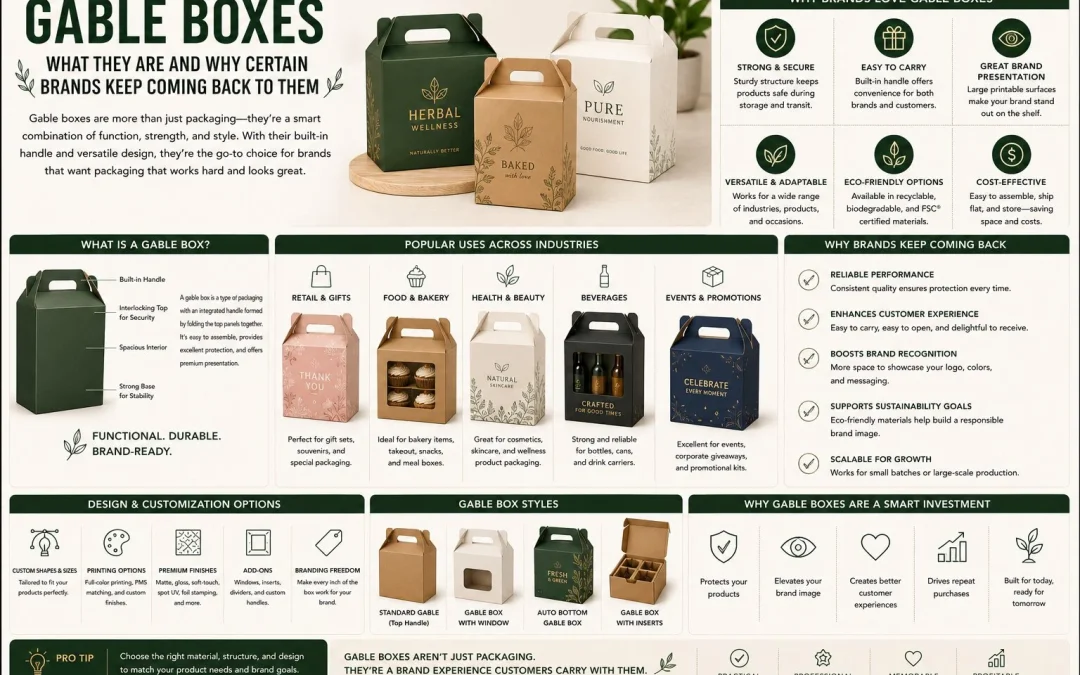 Gable Boxes – What They Are and Why Certain Brands Keep Coming Back to Them