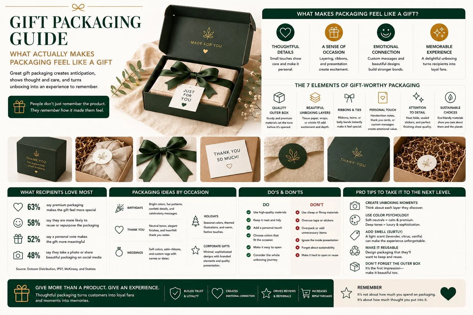 Gift Packaging Guide Gift Packaging Guide