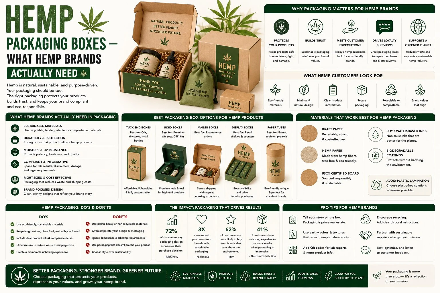 Hemp Packaging Boxes Hemp Packaging Boxes