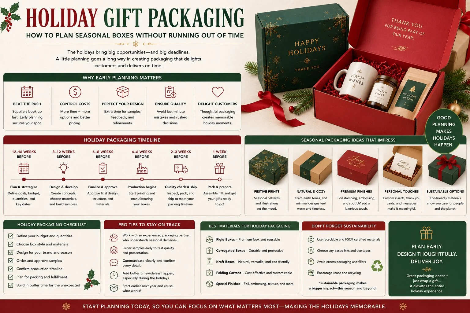 Holiday Gift Packaging - How to Plan Seasonal Boxes Without Running Out of Time