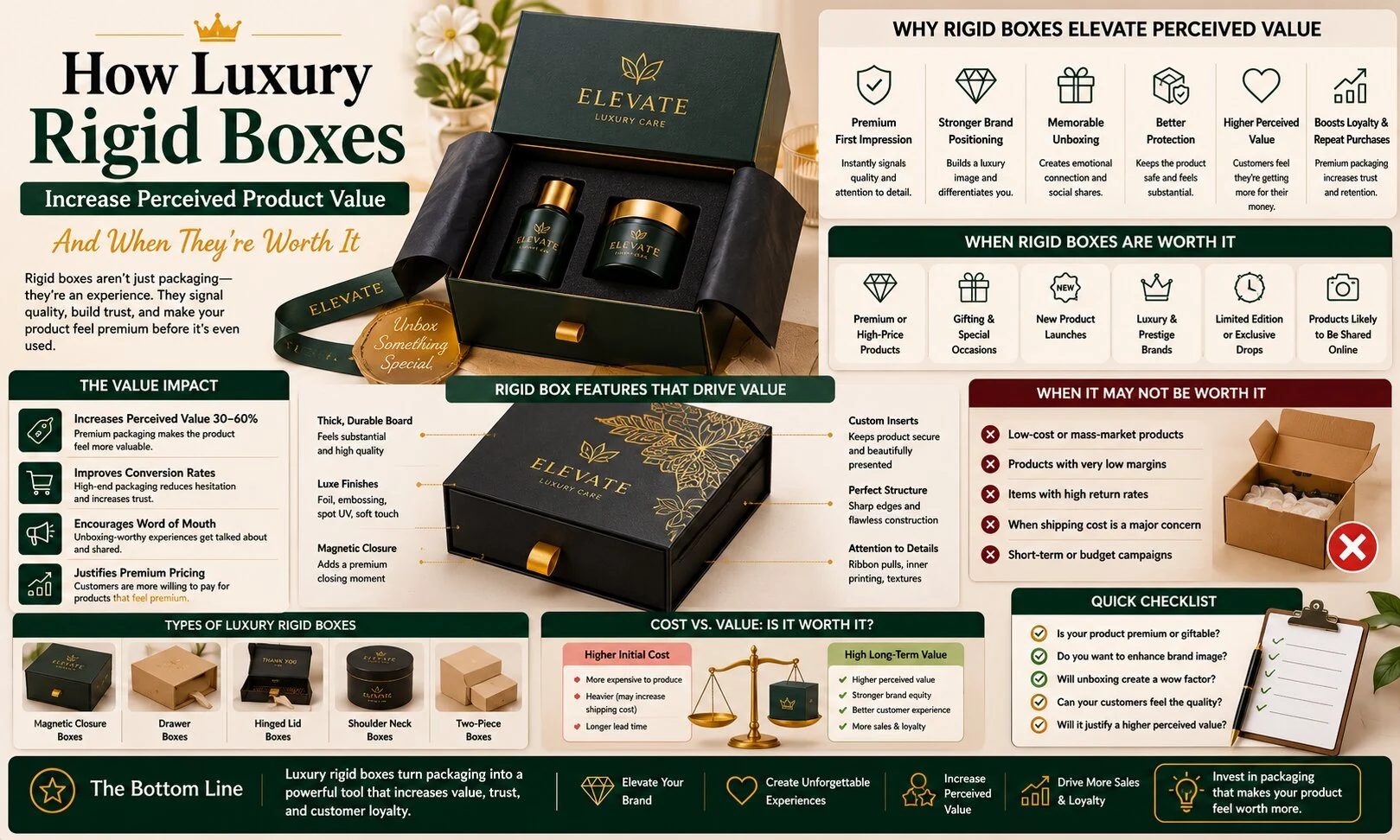 How Luxury Rigid Boxes Increase Perceived Product Value How Luxury Rigid Boxes Increase Perceived Product Value