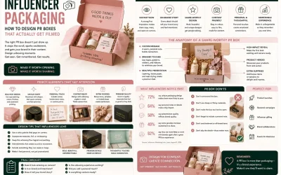 Influencer Packaging – How to Design PR Boxes That Actually Get Filmed