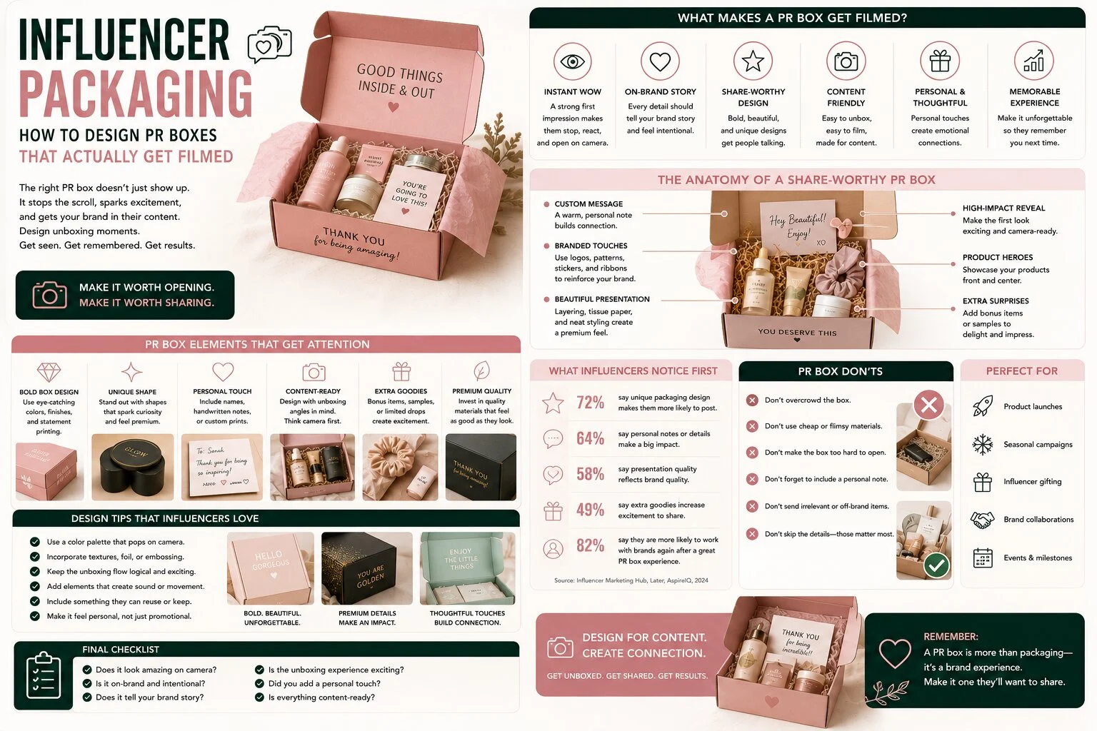 Influencer Packaging
