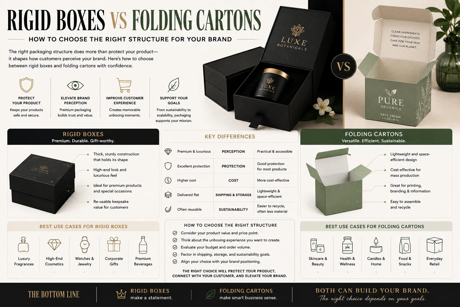 Rigid Boxes vs Folding Cartons – How to Choose the Right Structure for Your Brand Rigid Boxes vs Folding Cartons - How to Choose the Right Structure for Your Brand