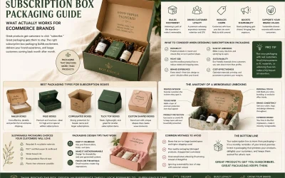 Subscription Box Packaging Guide – What Actually Works for Ecommerce Brands