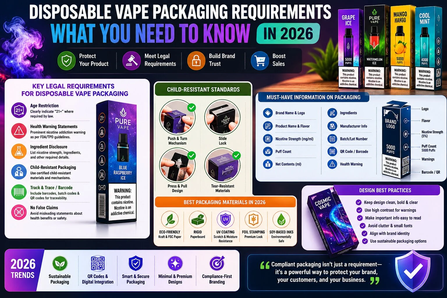 Vape packaging requirements in 2026 Vape packaging requirements in 2026