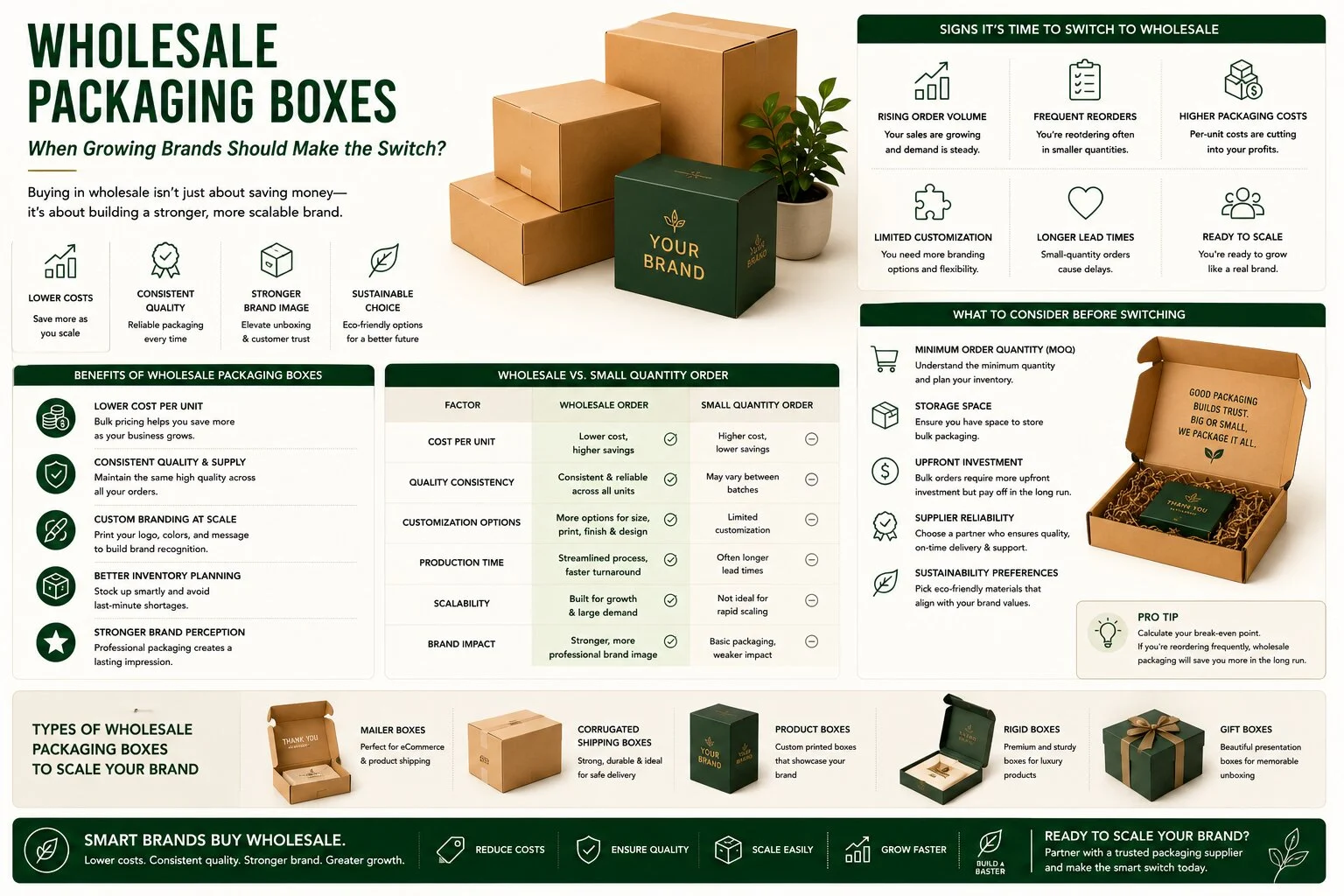 Wholesale Packaging Boxes Wholesale Packaging Boxes