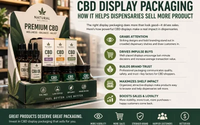 CBD Display Packaging – How It Helps Dispensaries Sell More Product